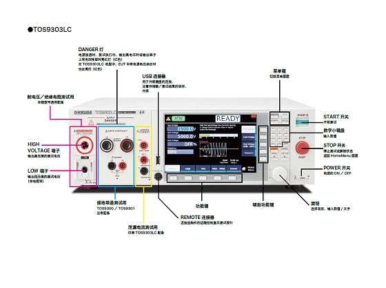 安规综合测试仪TOS9300系列